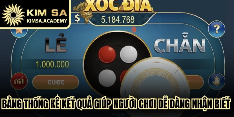 Bảng thống kê kết quả giúp người chơi dễ dàng nhận biết xu hướng xuất hiện
